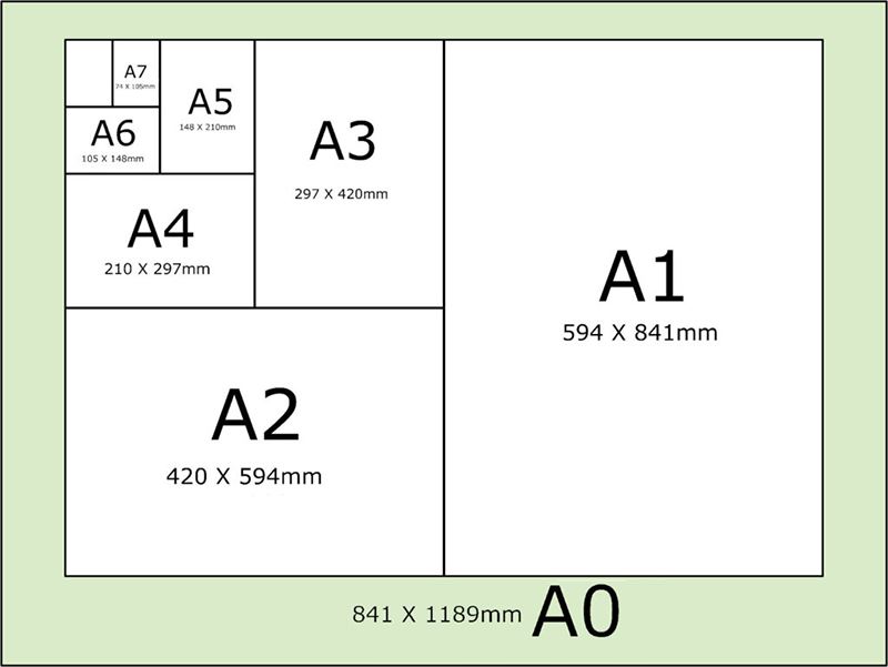 formaten